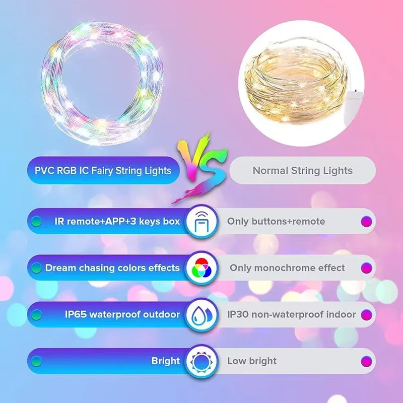 Smart RGB LED Strip - Bluetooth Waterproof